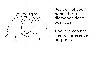 The hand position for the close/ diamond pushup