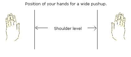 The hand position for a wide pushup.